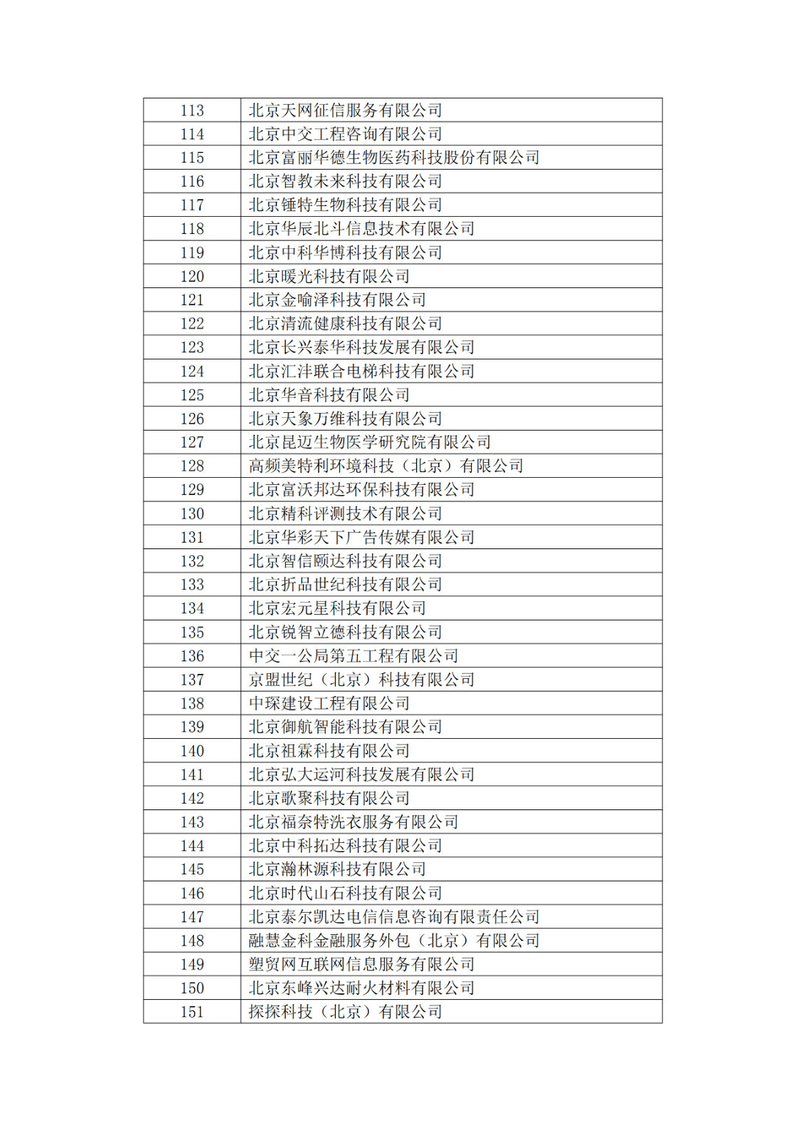 北京市2019年第一至四批擬認定高新技術企業名單