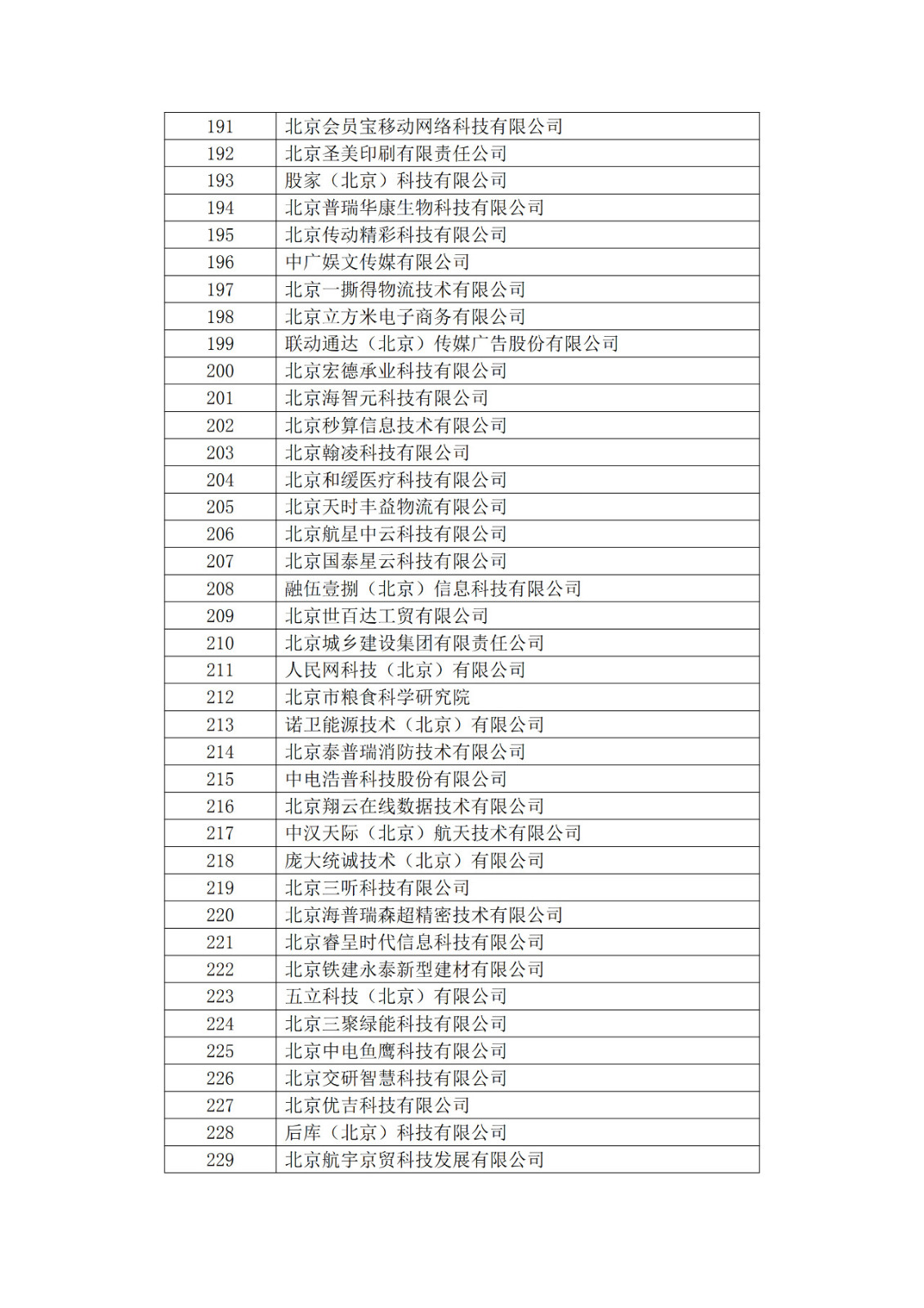 北京市2019年第一至四批擬認定高新技術企業名單