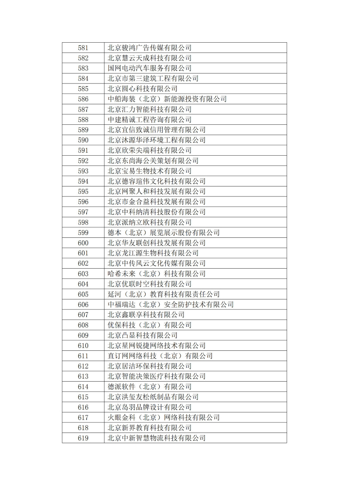 北京市2019年第一至四批擬認定高新技術企業名單