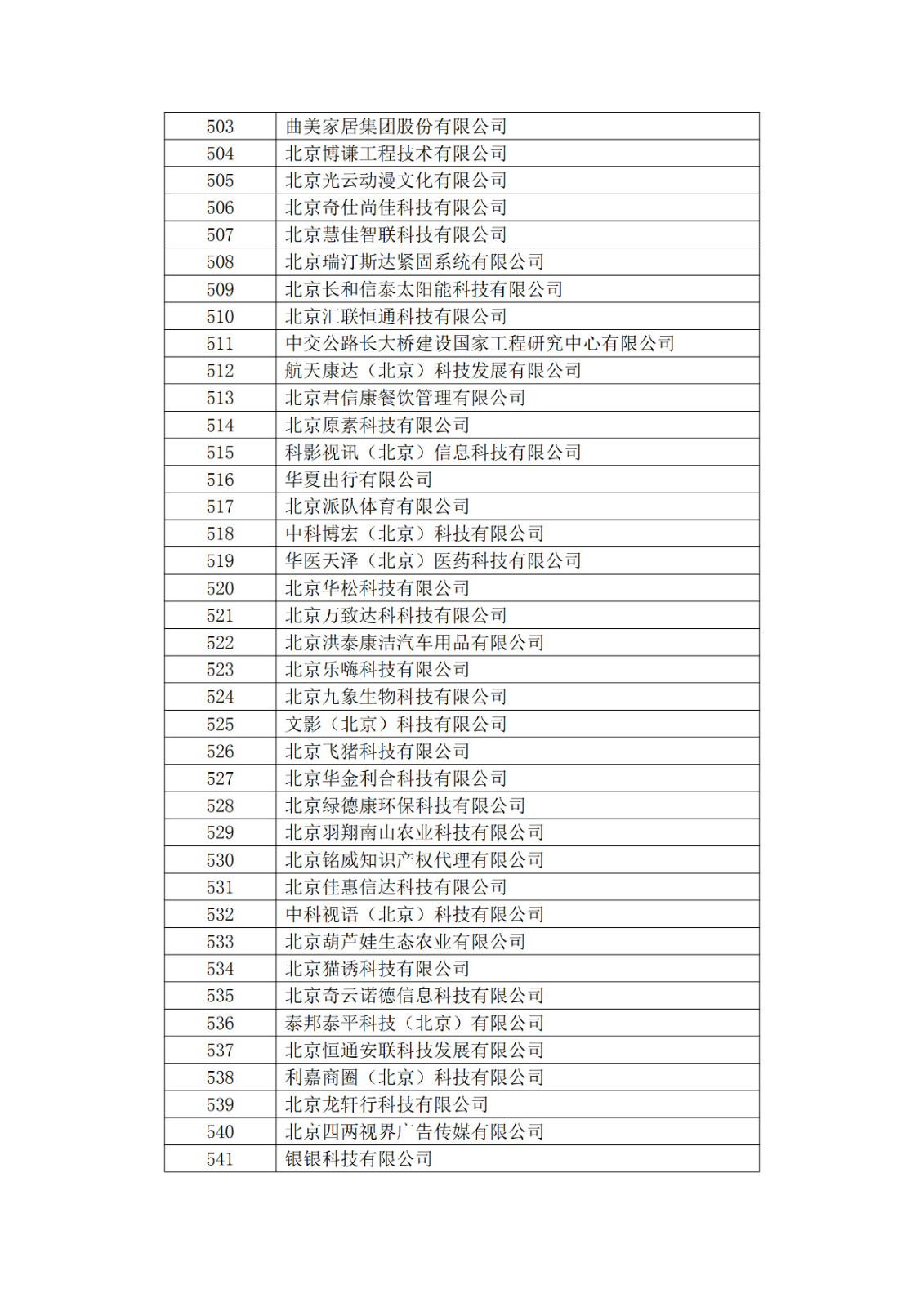 北京市2019年第一至四批擬認定高新技術企業名單