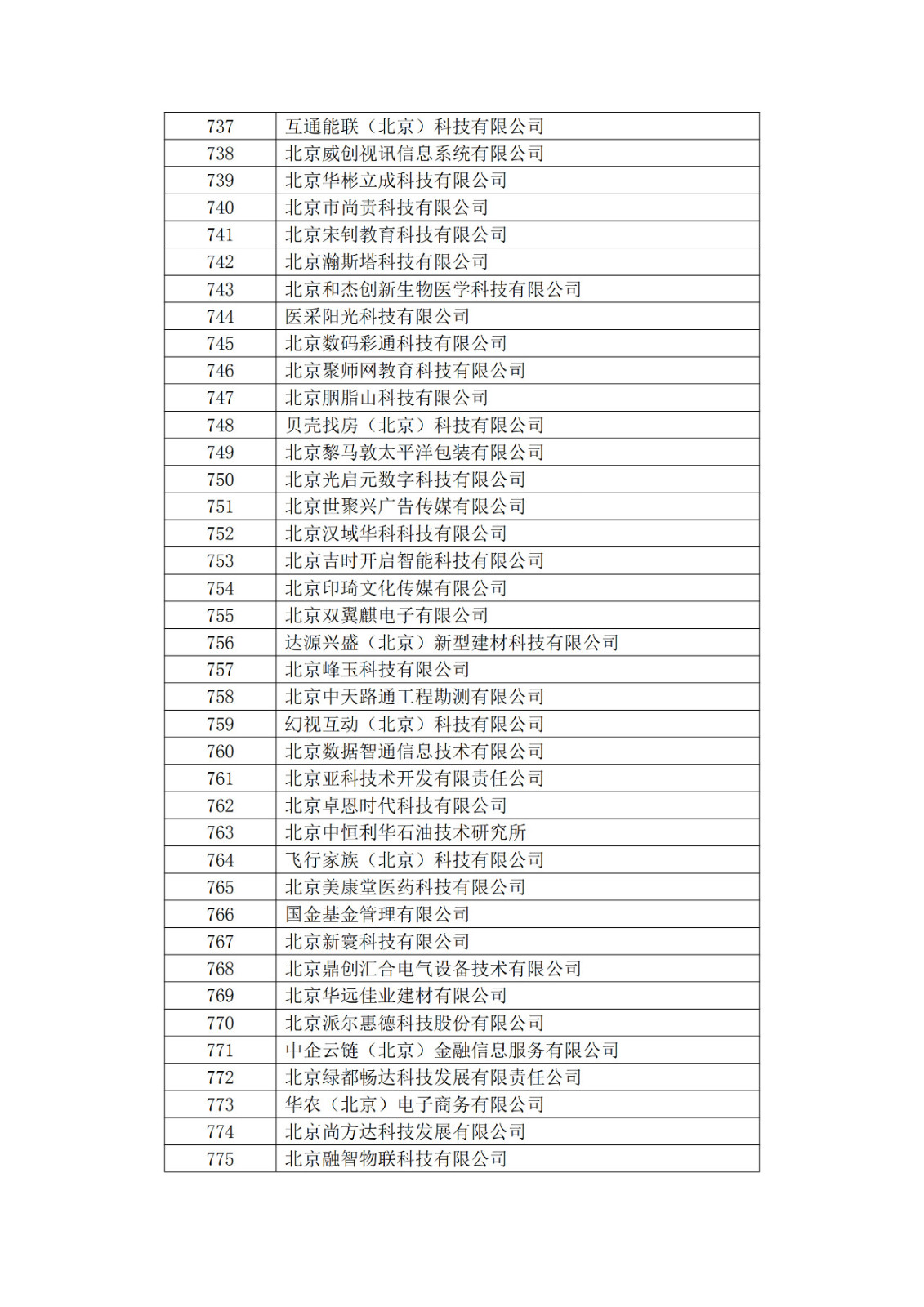 北京市2019年第一至四批擬認定高新技術企業名單