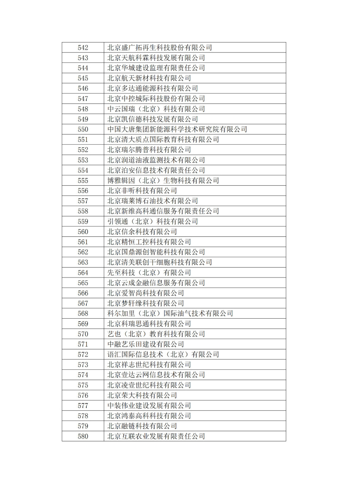 北京市2019年第一至四批擬認定高新技術企業名單