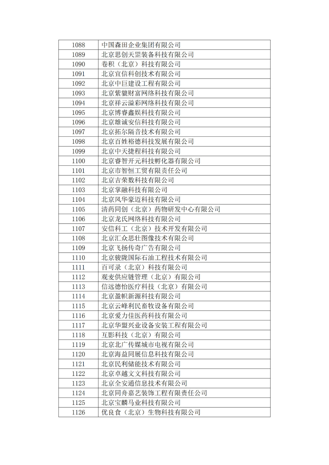 北京市2019年第一至四批擬認定高新技術企業名單