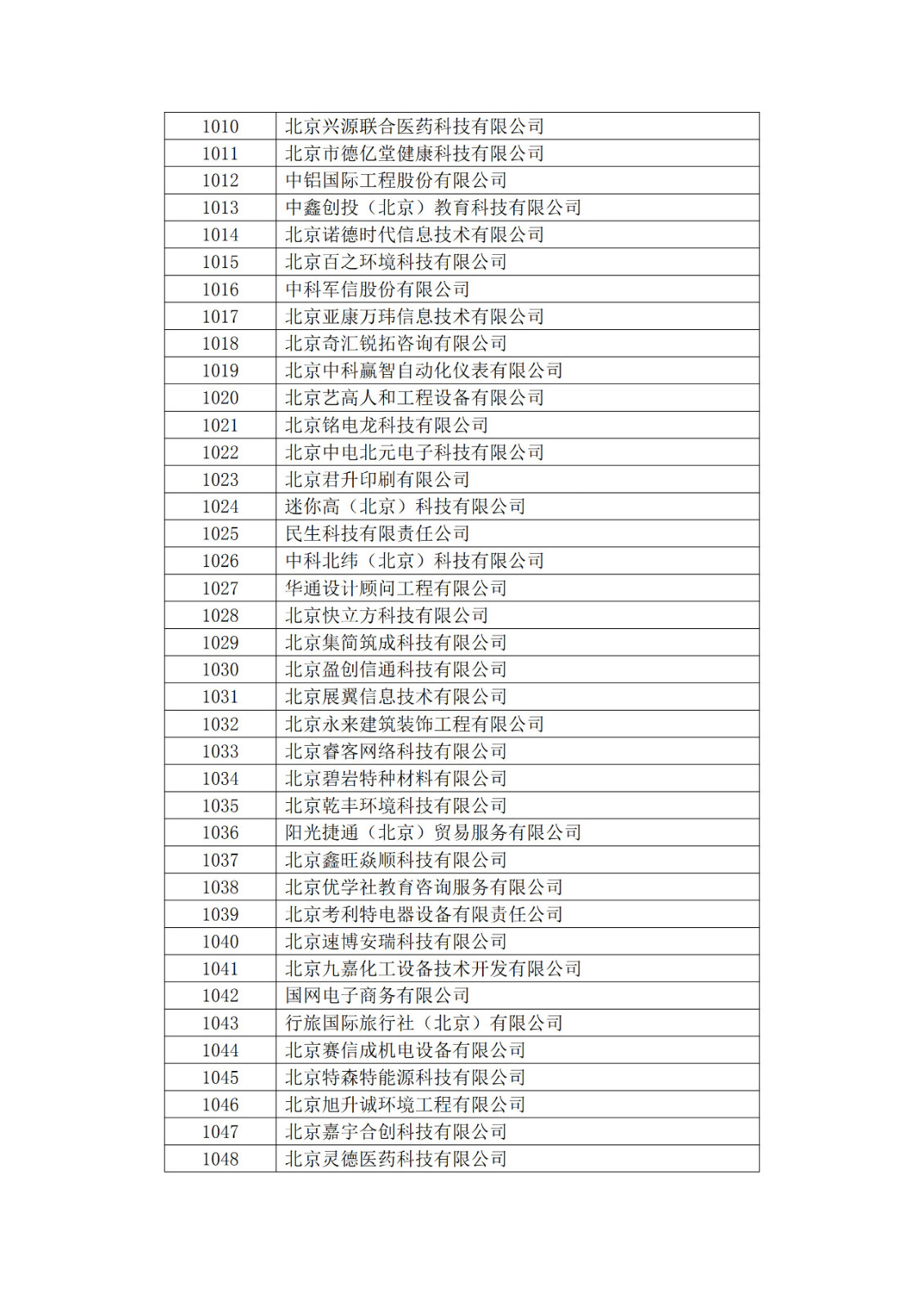 北京市2019年第一至四批擬認定高新技術企業名單