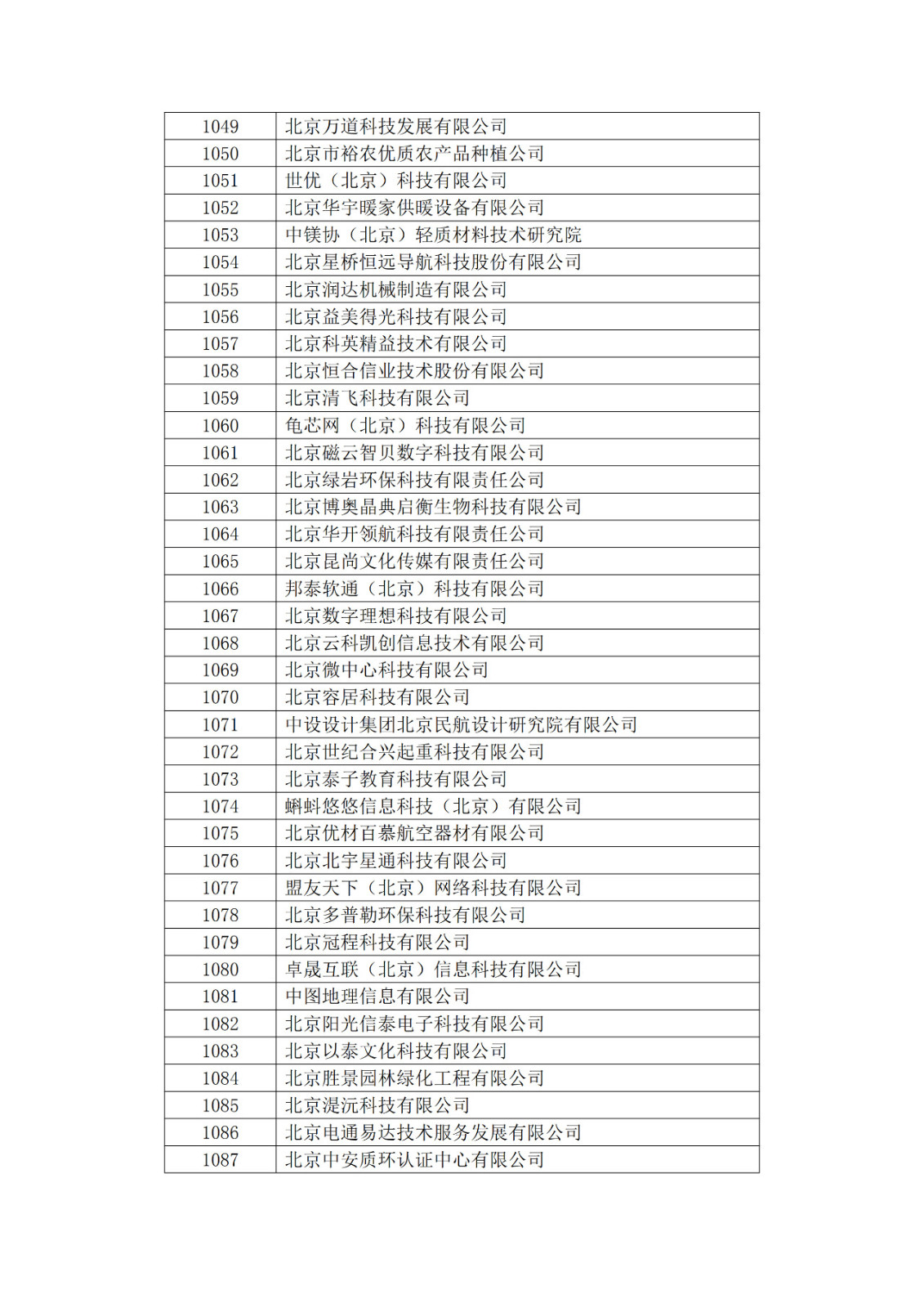 北京市2019年第一至四批擬認定高新技術企業名單
