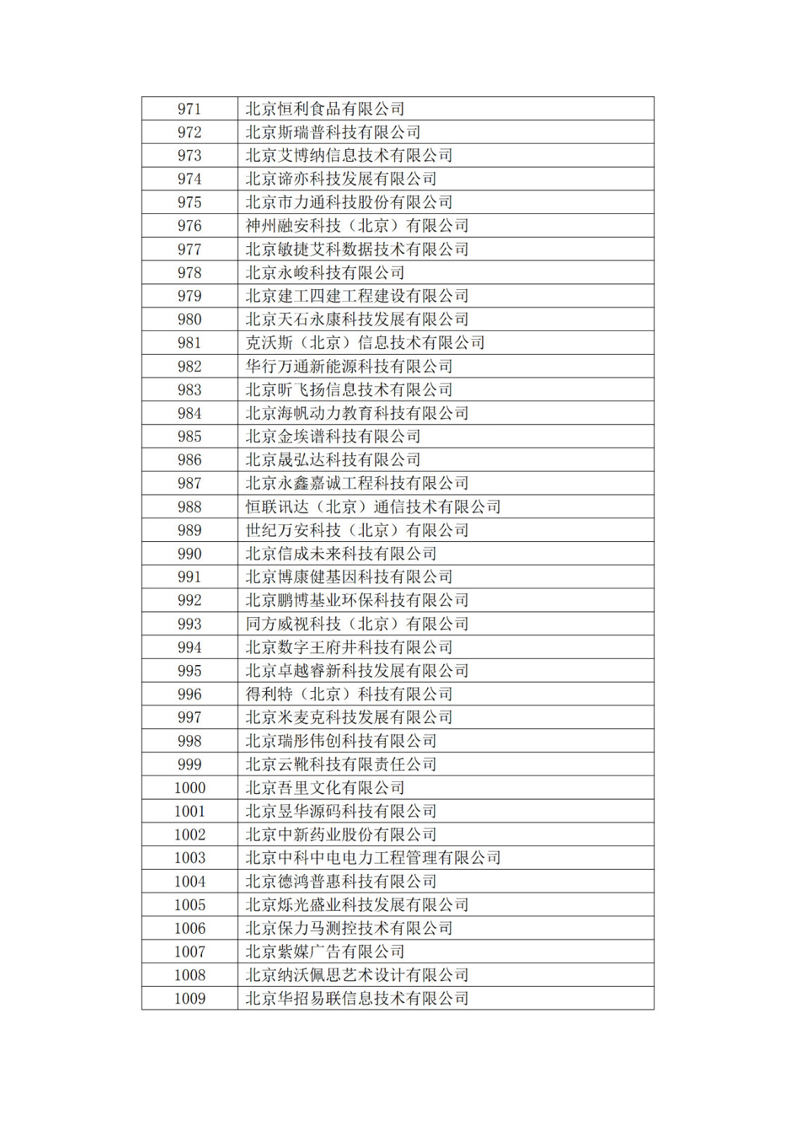 北京市2019年第一至四批擬認定高新技術企業名單