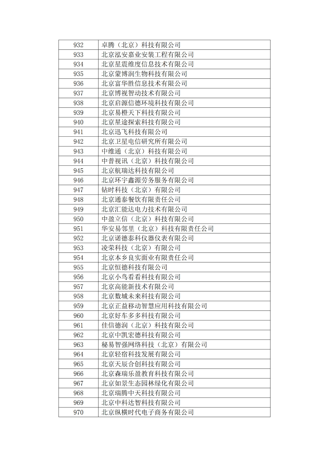 北京市2019年第一至四批擬認定高新技術企業名單