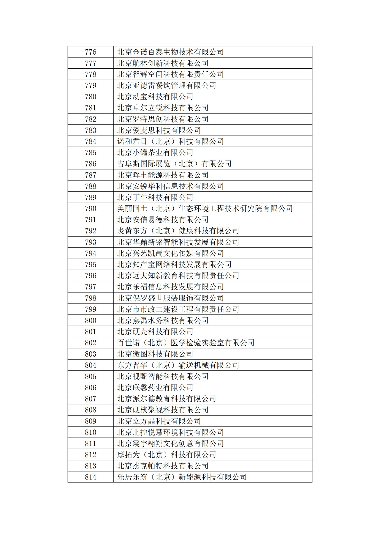 北京市2019年第一至四批擬認定高新技術企業名單