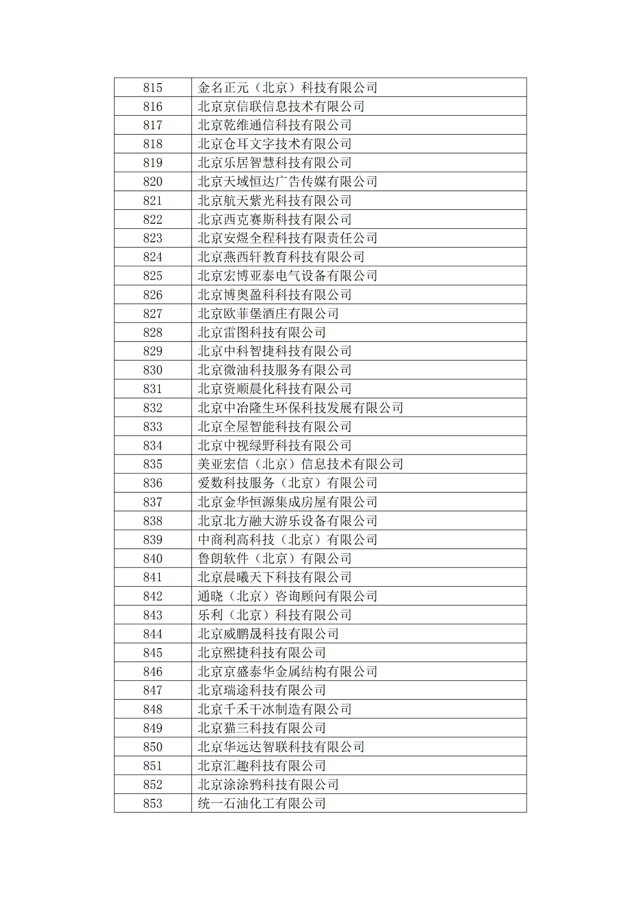 北京市2019年第一至四批擬認定高新技術企業名單