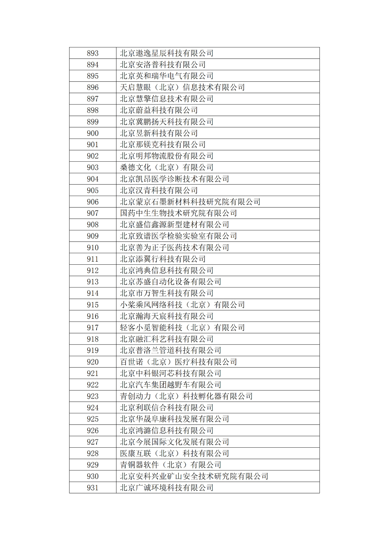 北京市2019年第一至四批擬認定高新技術企業名單