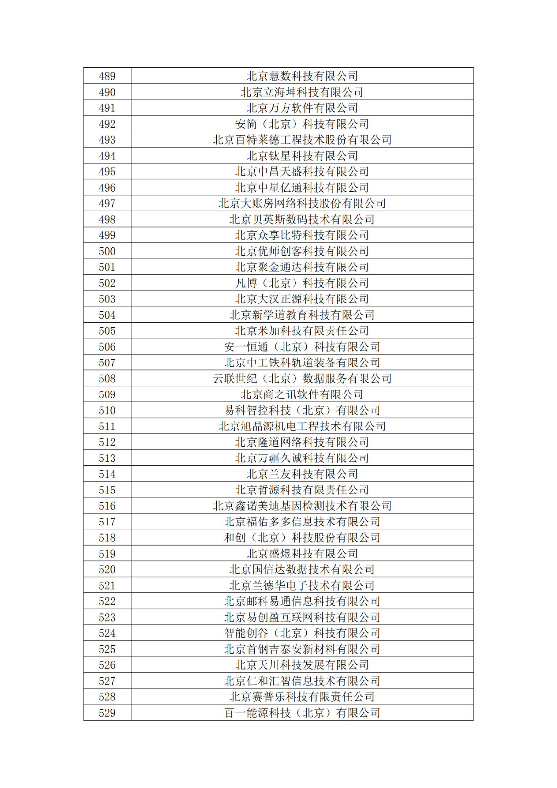 北京市2019年第一至四批擬認定高新技術企業名單