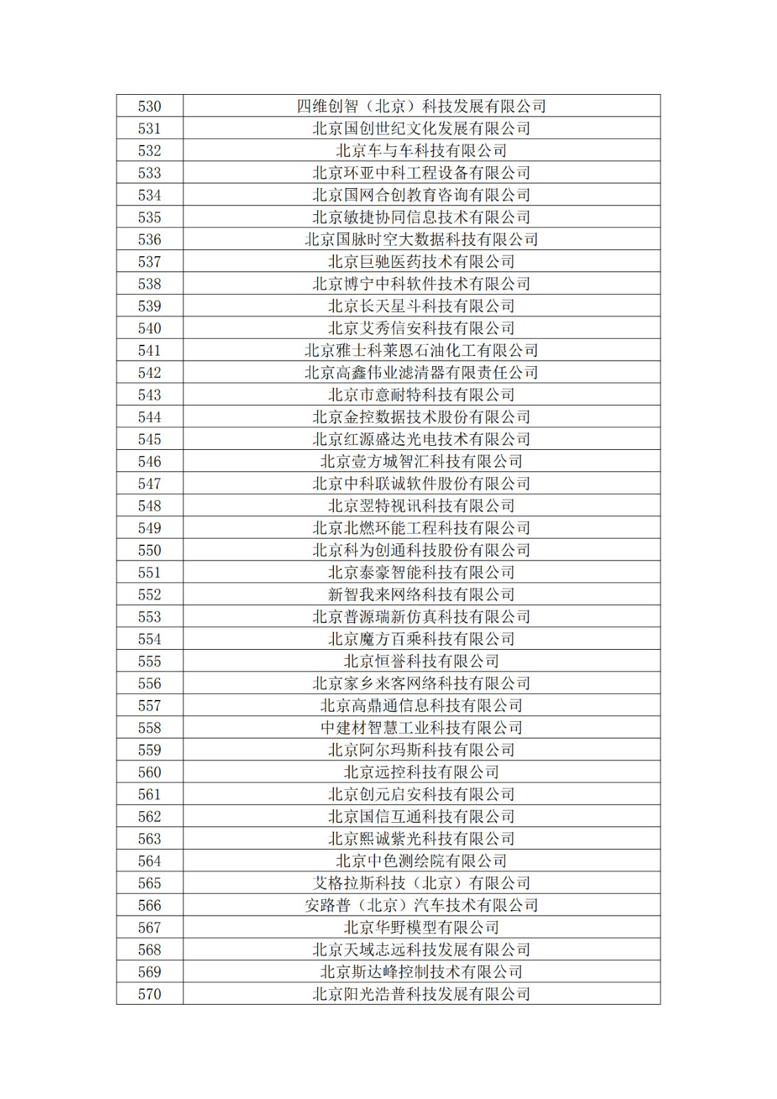 北京市2019年第一至四批擬認定高新技術企業名單