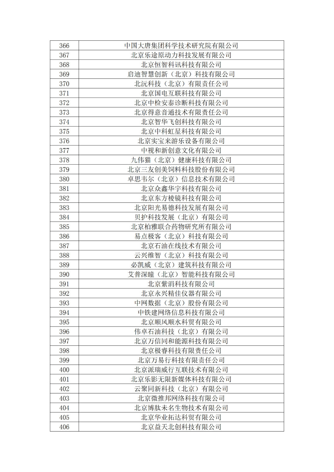 北京市2019年第一至四批擬認定高新技術企業名單
