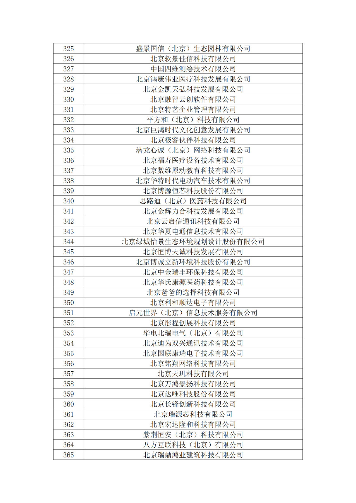 北京市2019年第一至四批擬認定高新技術企業名單
