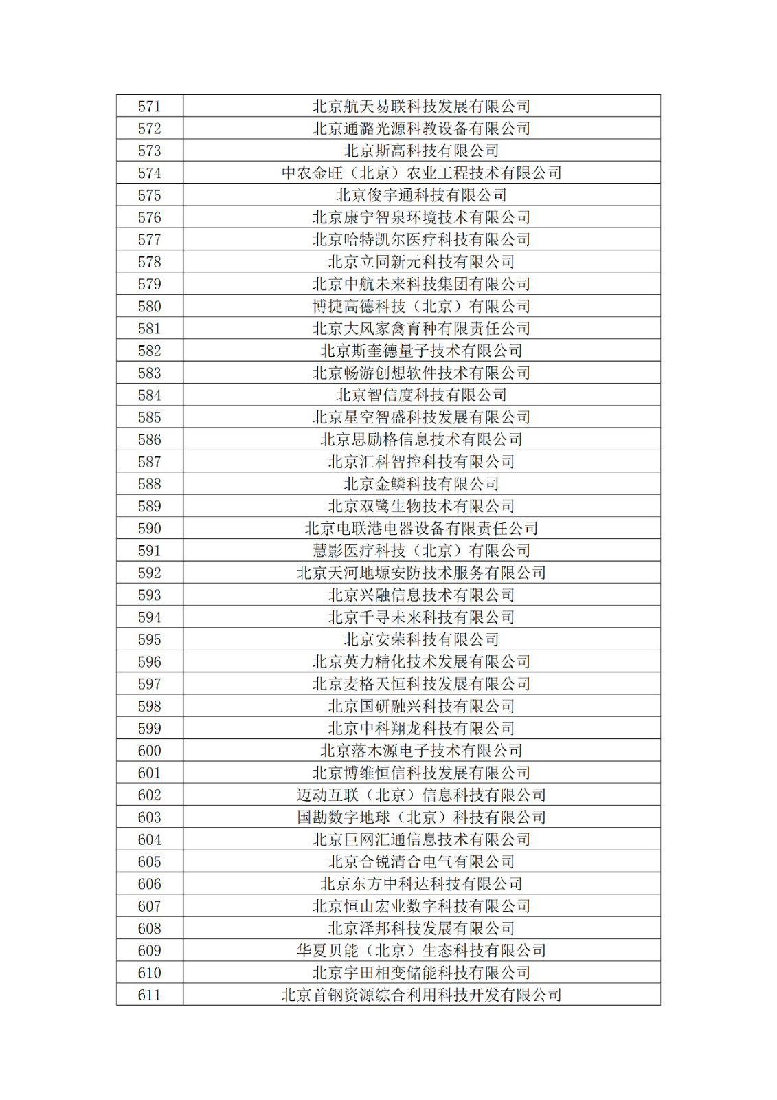 北京市2019年第一至四批擬認定高新技術企業名單