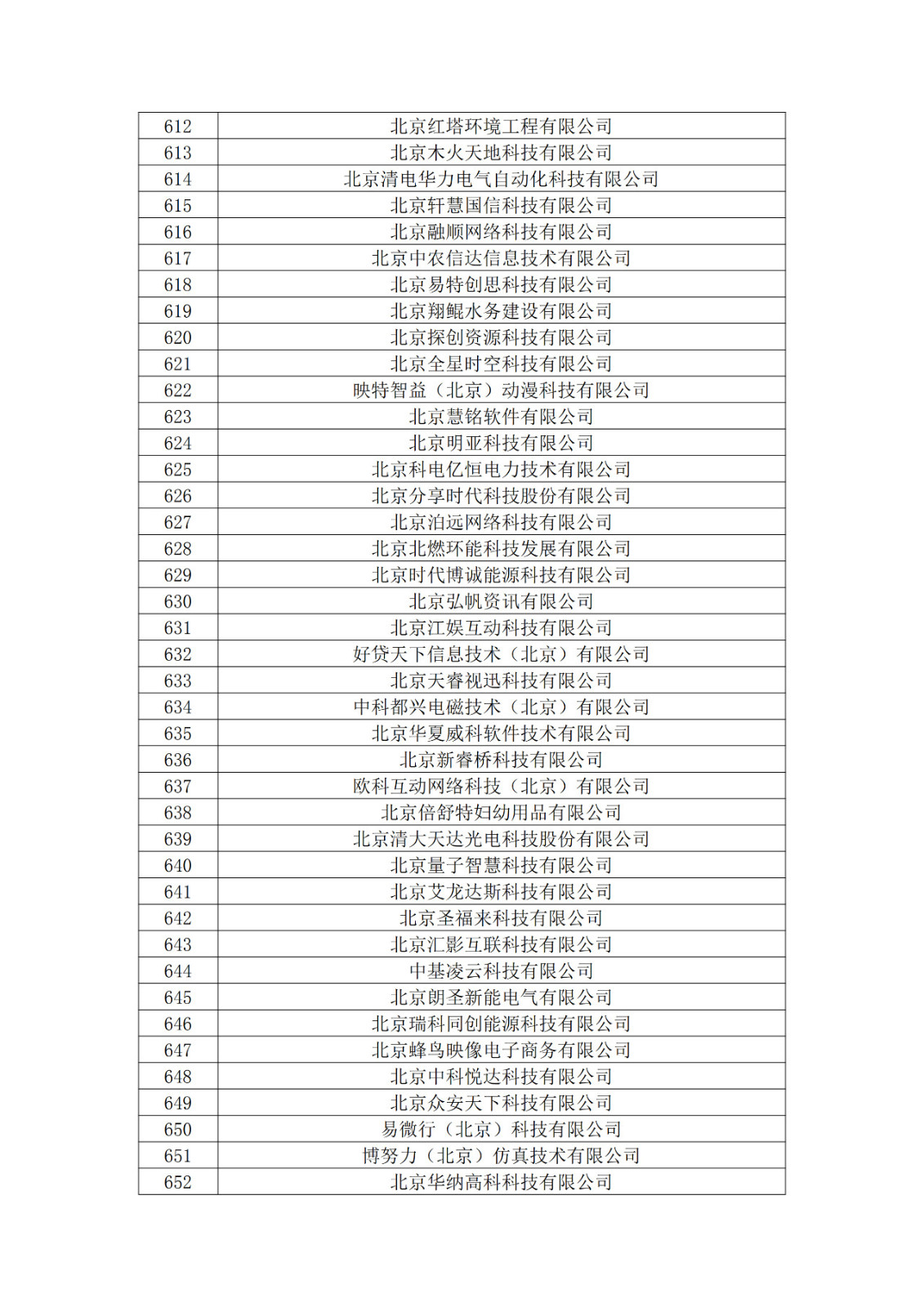北京市2019年第一至四批擬認定高新技術企業名單