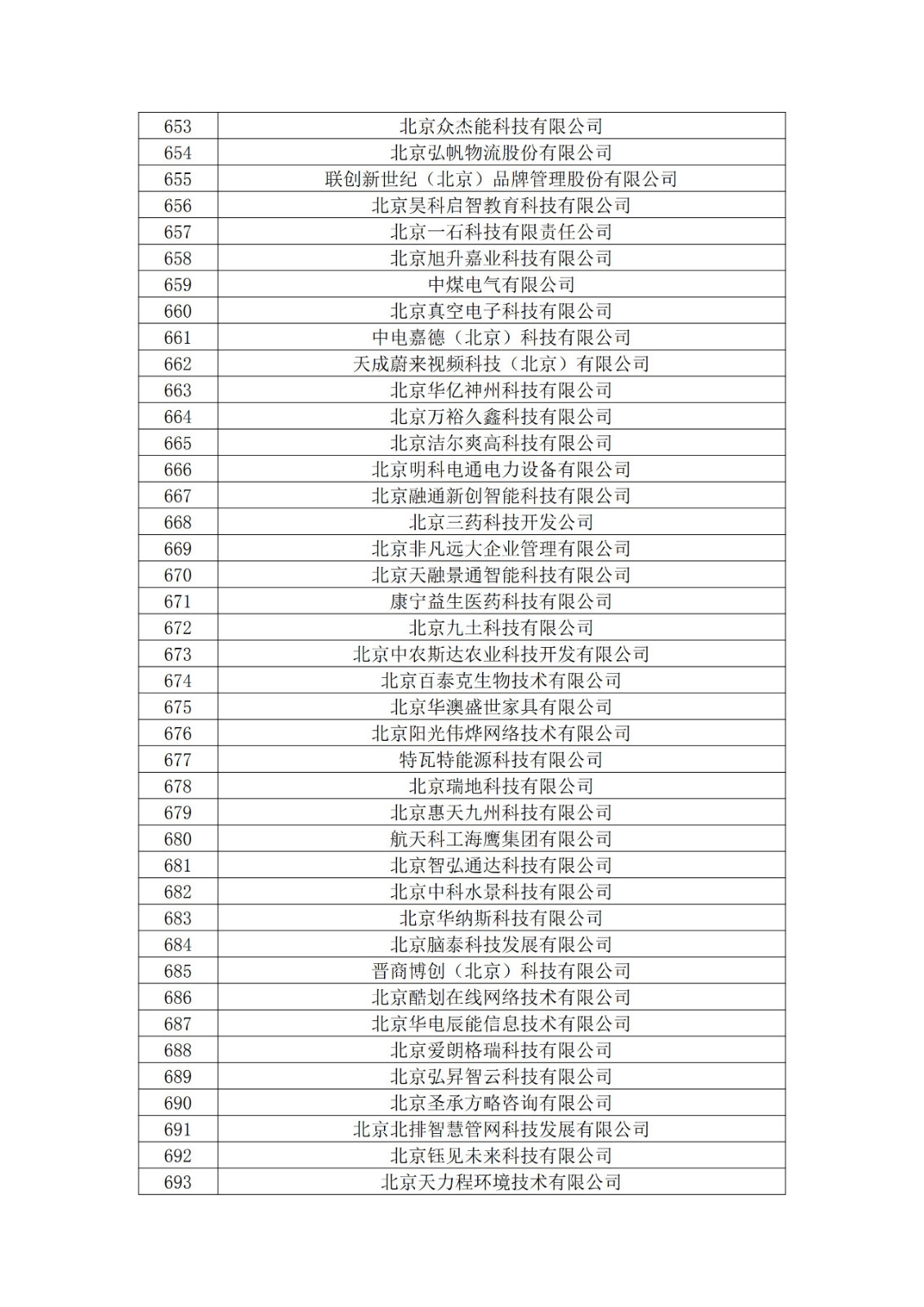 北京市2019年第一至四批擬認定高新技術企業名單