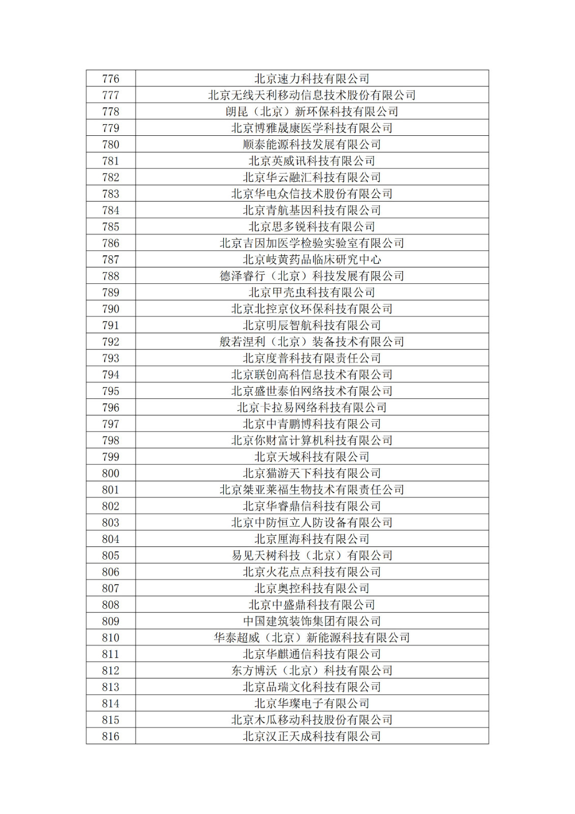 北京市2019年第一至四批擬認定高新技術企業名單