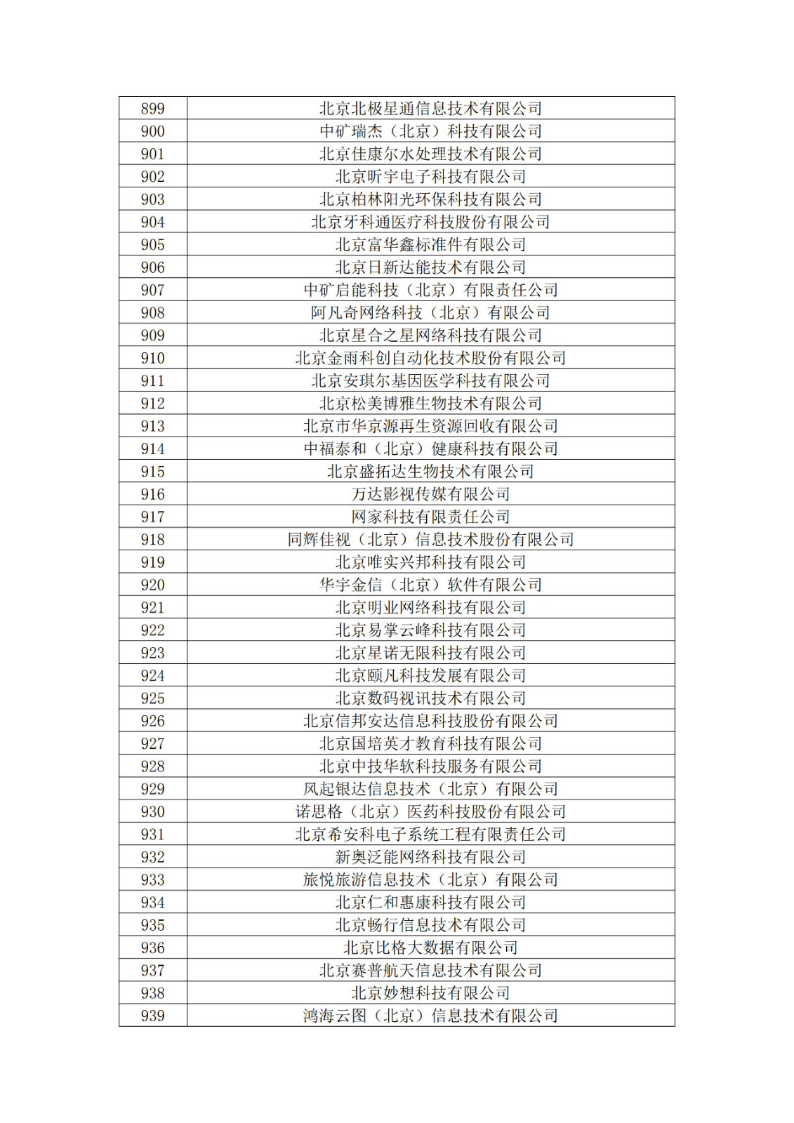北京市2019年第一至四批擬認定高新技術企業名單
