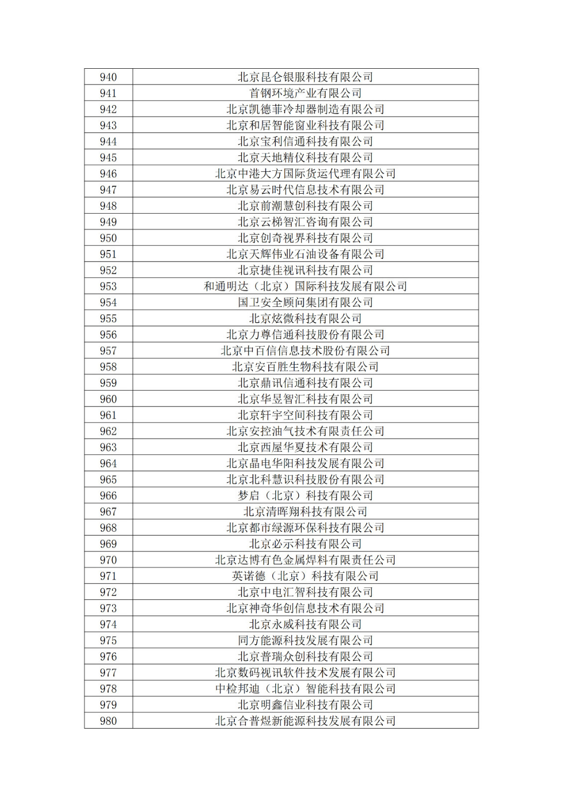 北京市2019年第一至四批擬認定高新技術企業名單