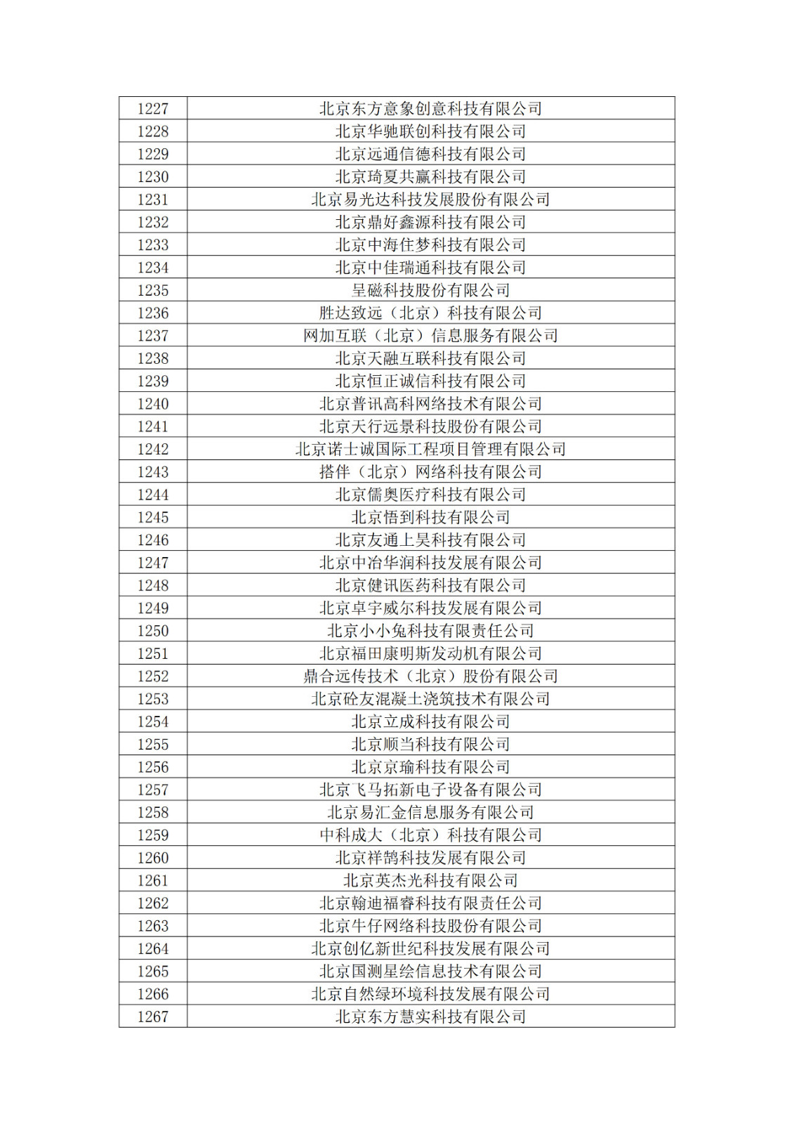 北京市2019年第一至四批擬認定高新技術企業名單