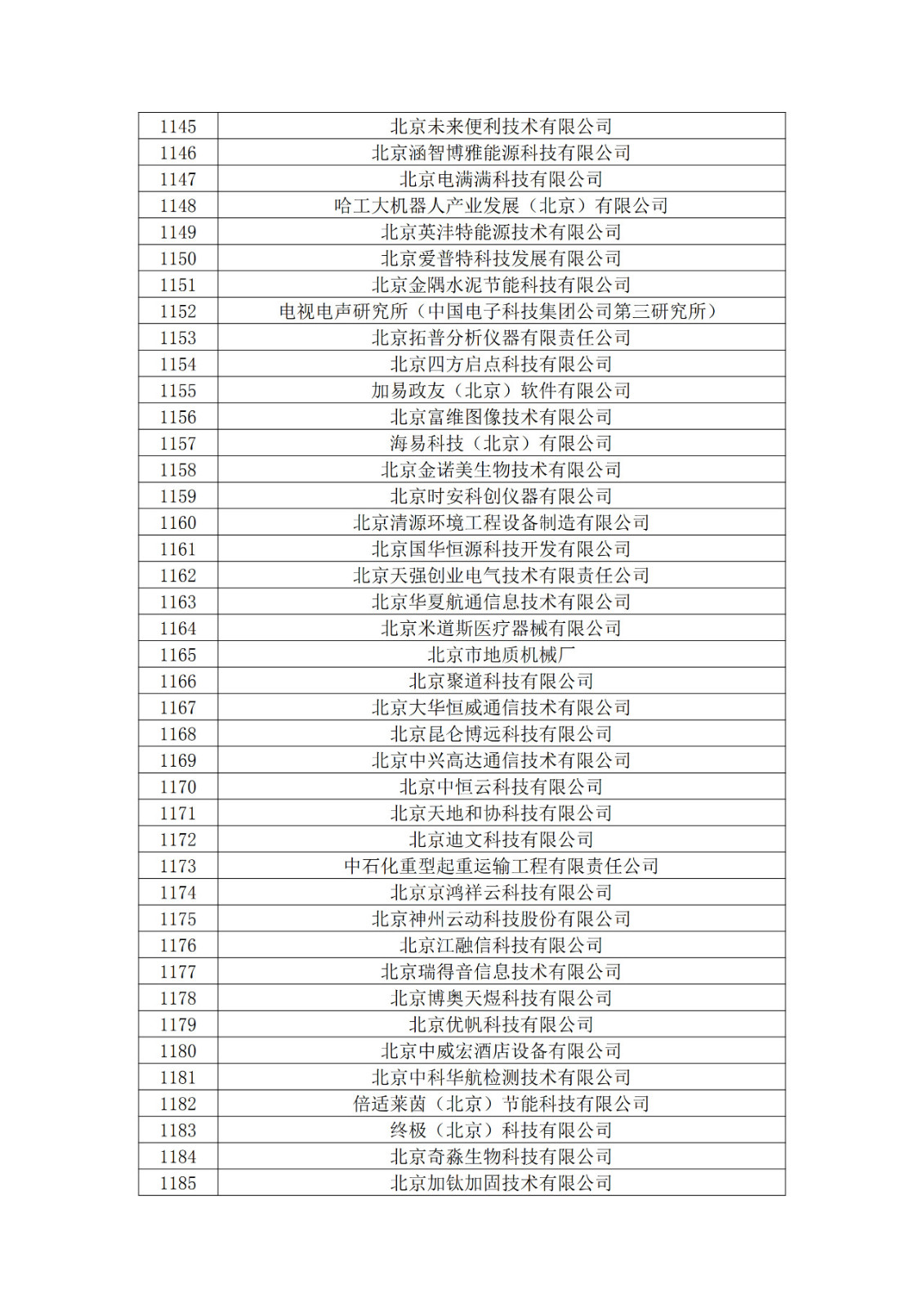 北京市2019年第一至四批擬認定高新技術企業名單
