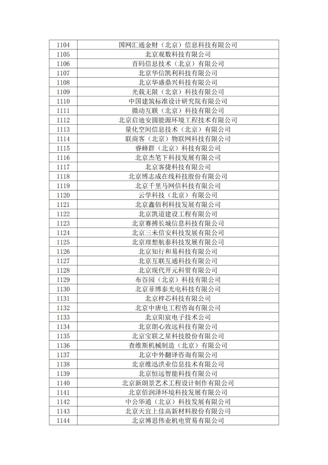北京市2019年第一至四批擬認定高新技術企業名單