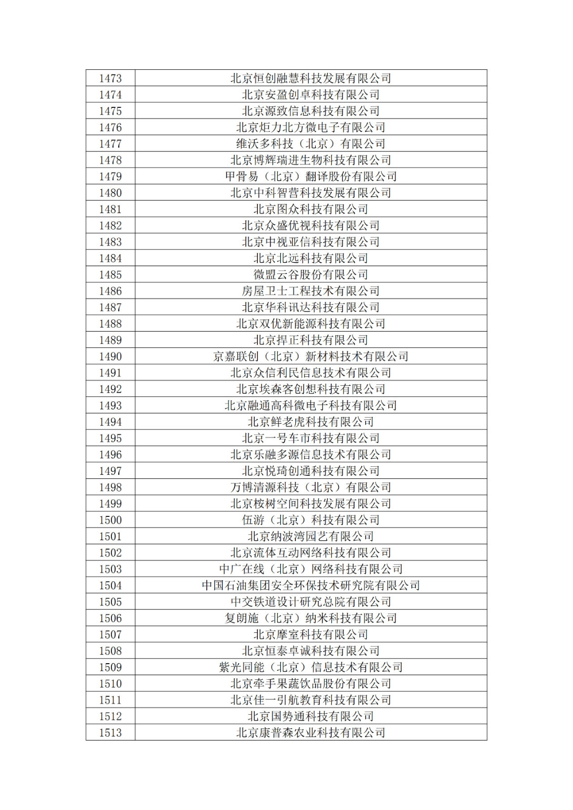 北京市2019年第一至四批擬認定高新技術企業名單