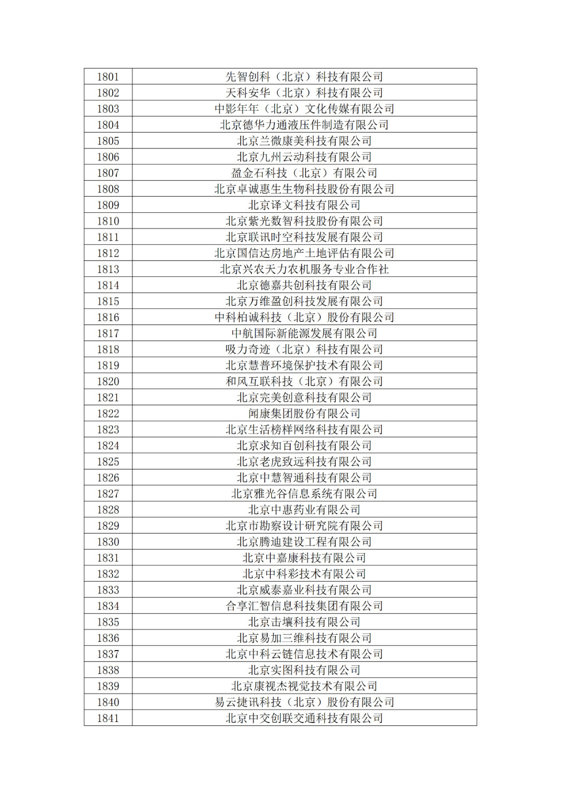 北京市2019年第一至四批擬認定高新技術企業名單