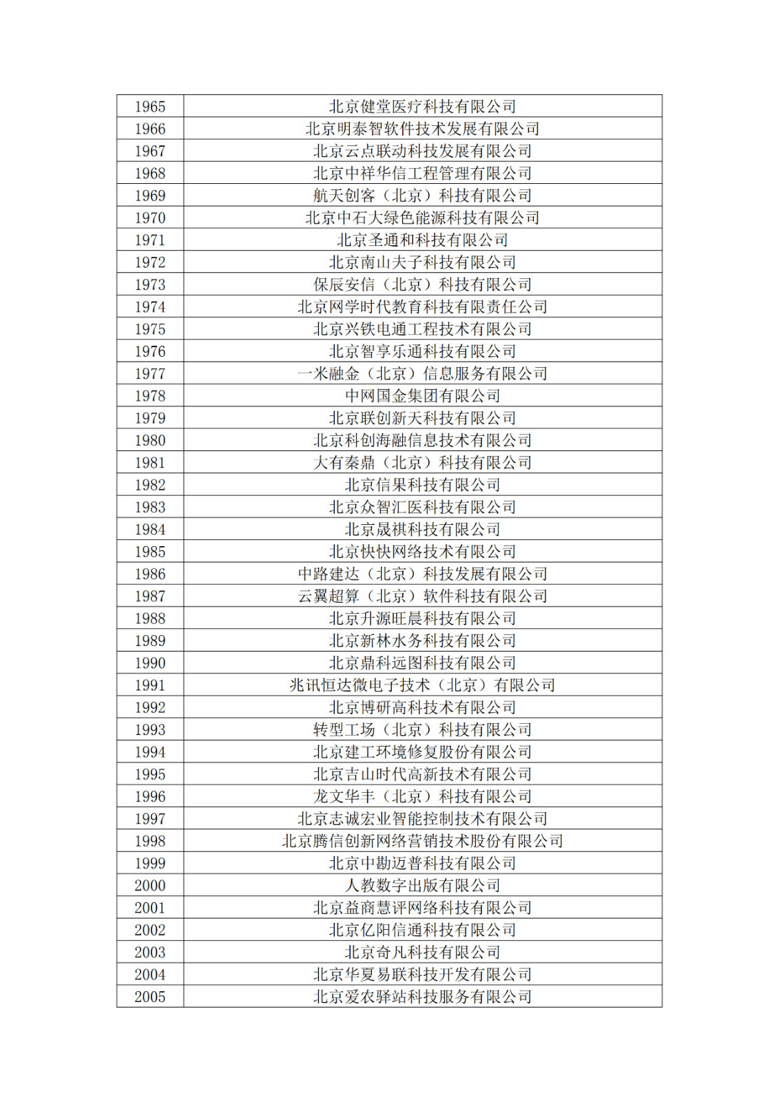 北京市2019年第一至四批擬認定高新技術企業名單