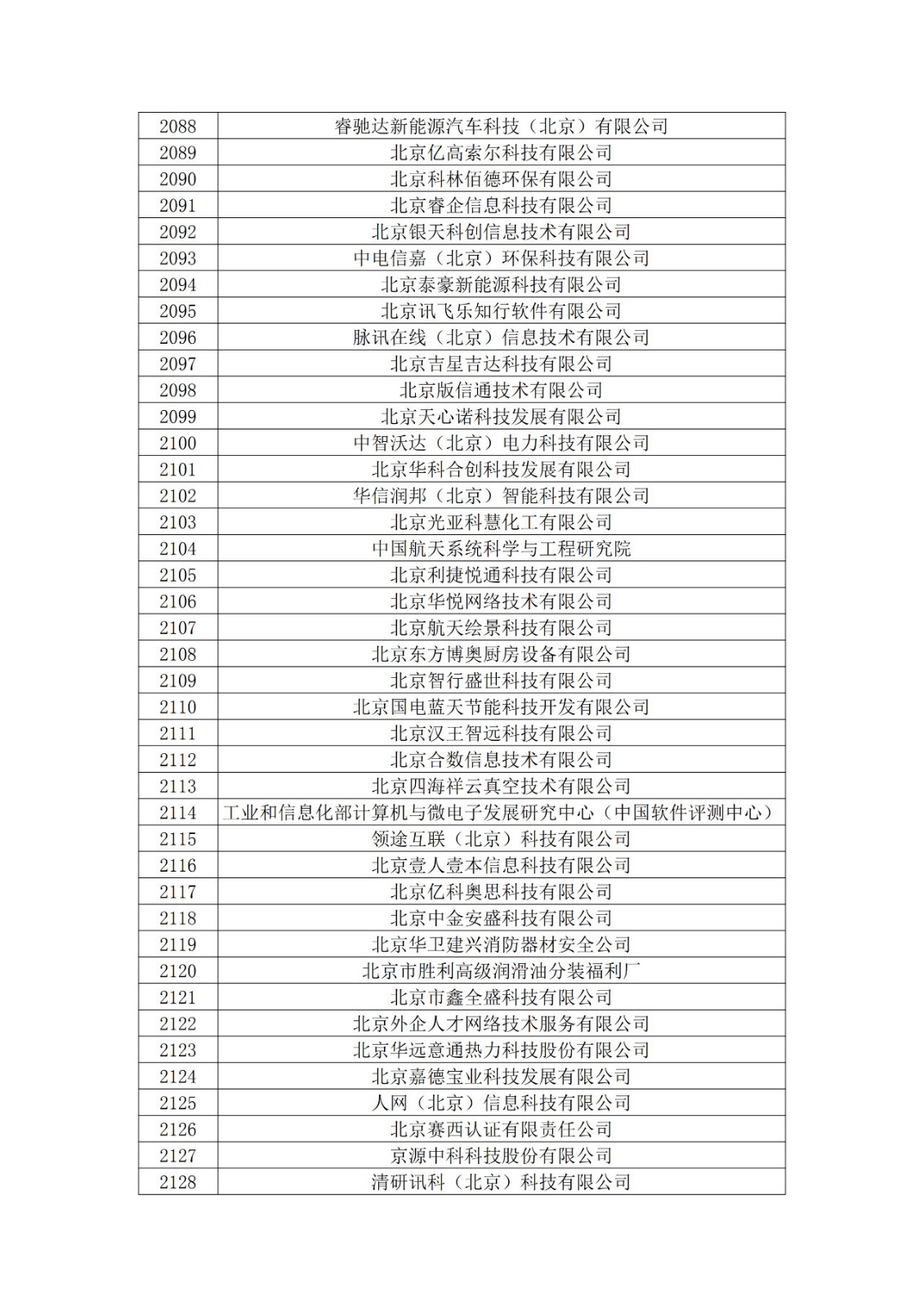 北京市2019年第一至四批擬認定高新技術企業名單