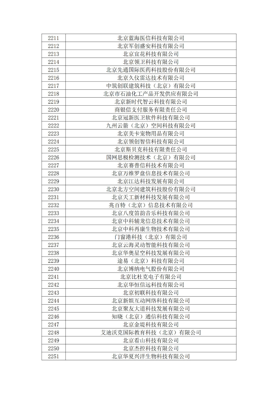 北京市2019年第一至四批擬認定高新技術企業名單