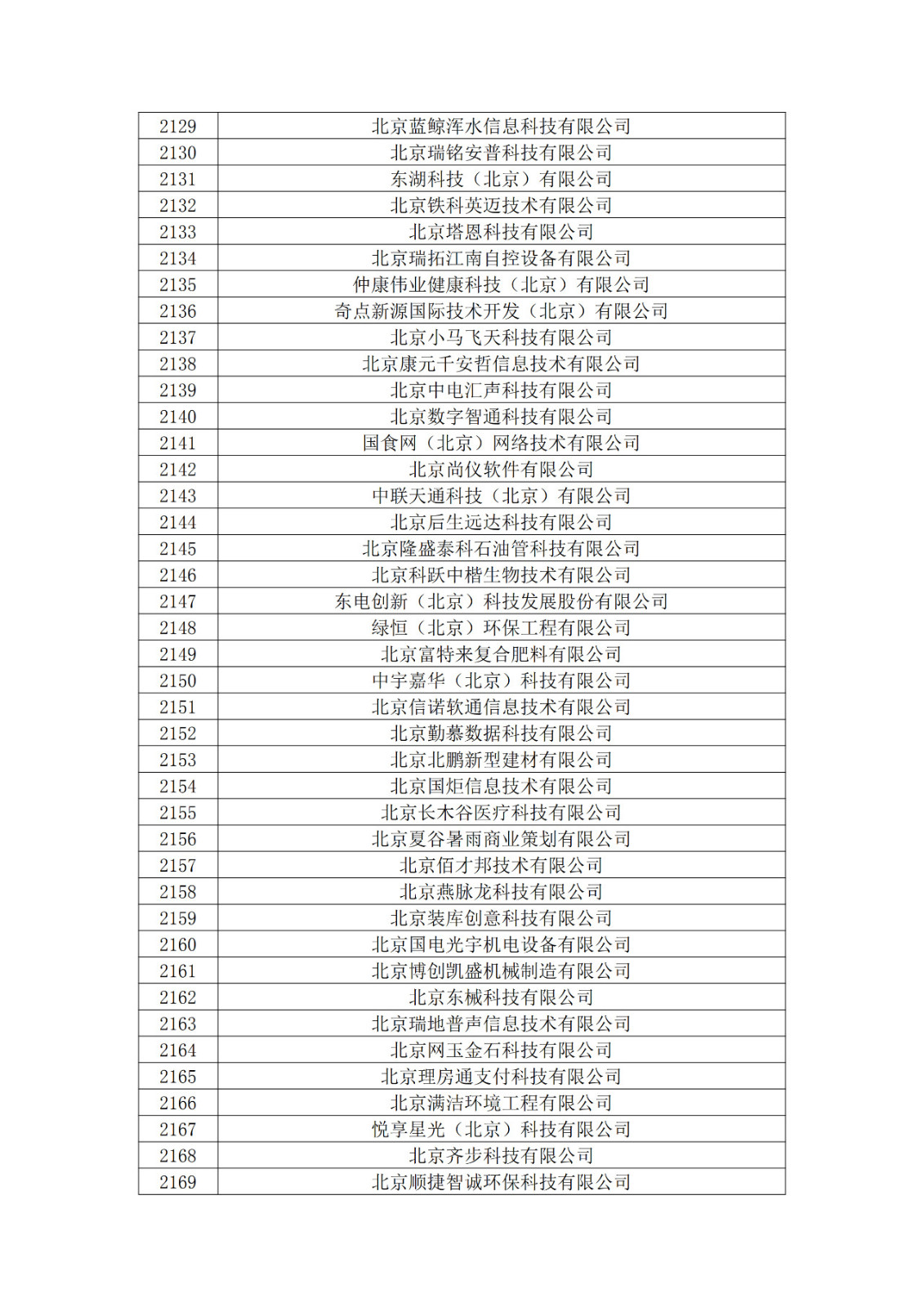 北京市2019年第一至四批擬認定高新技術企業名單