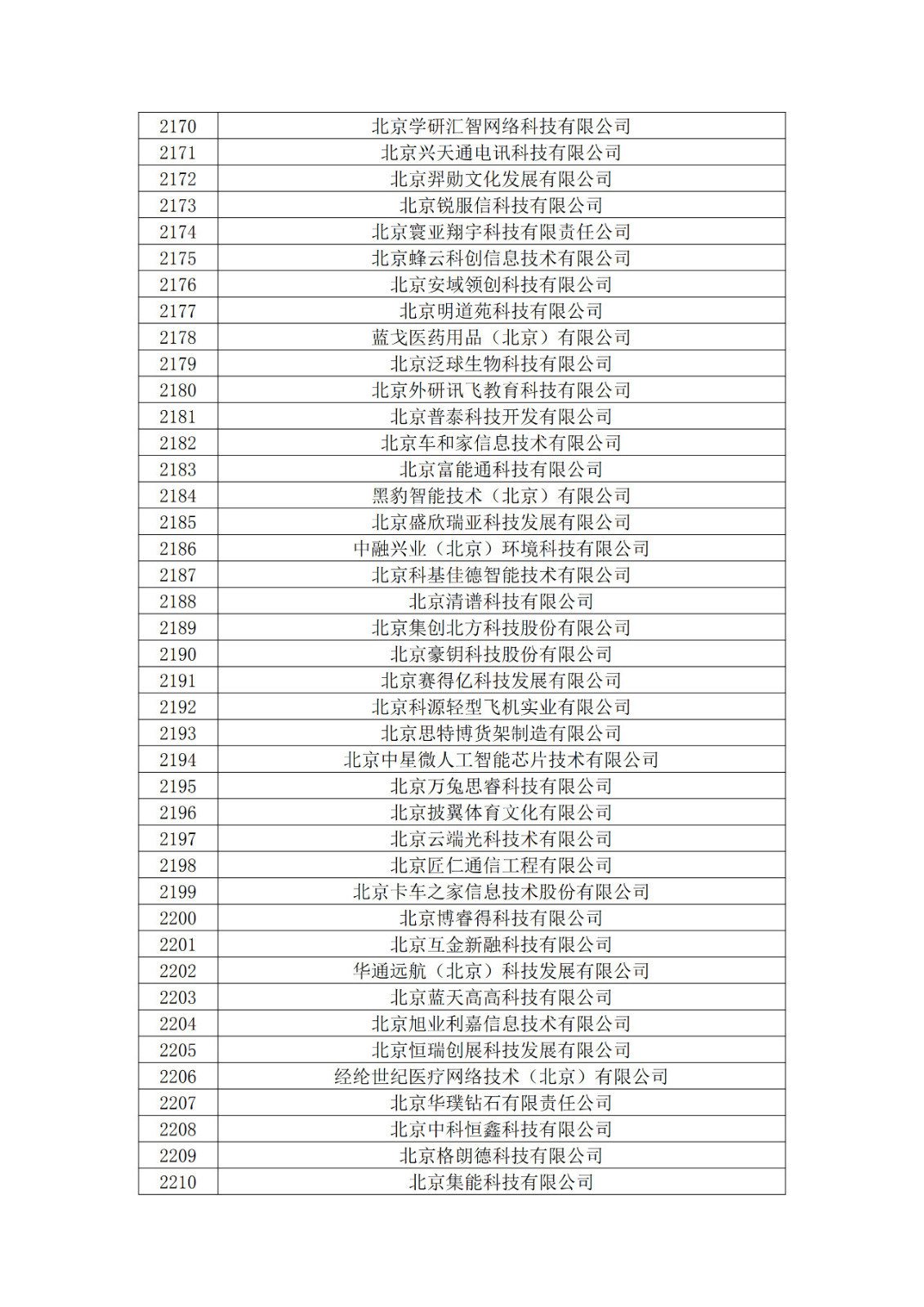 北京市2019年第一至四批擬認定高新技術企業名單
