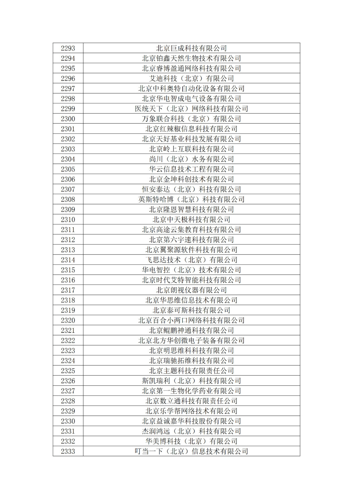 北京市2019年第一至四批擬認定高新技術企業名單