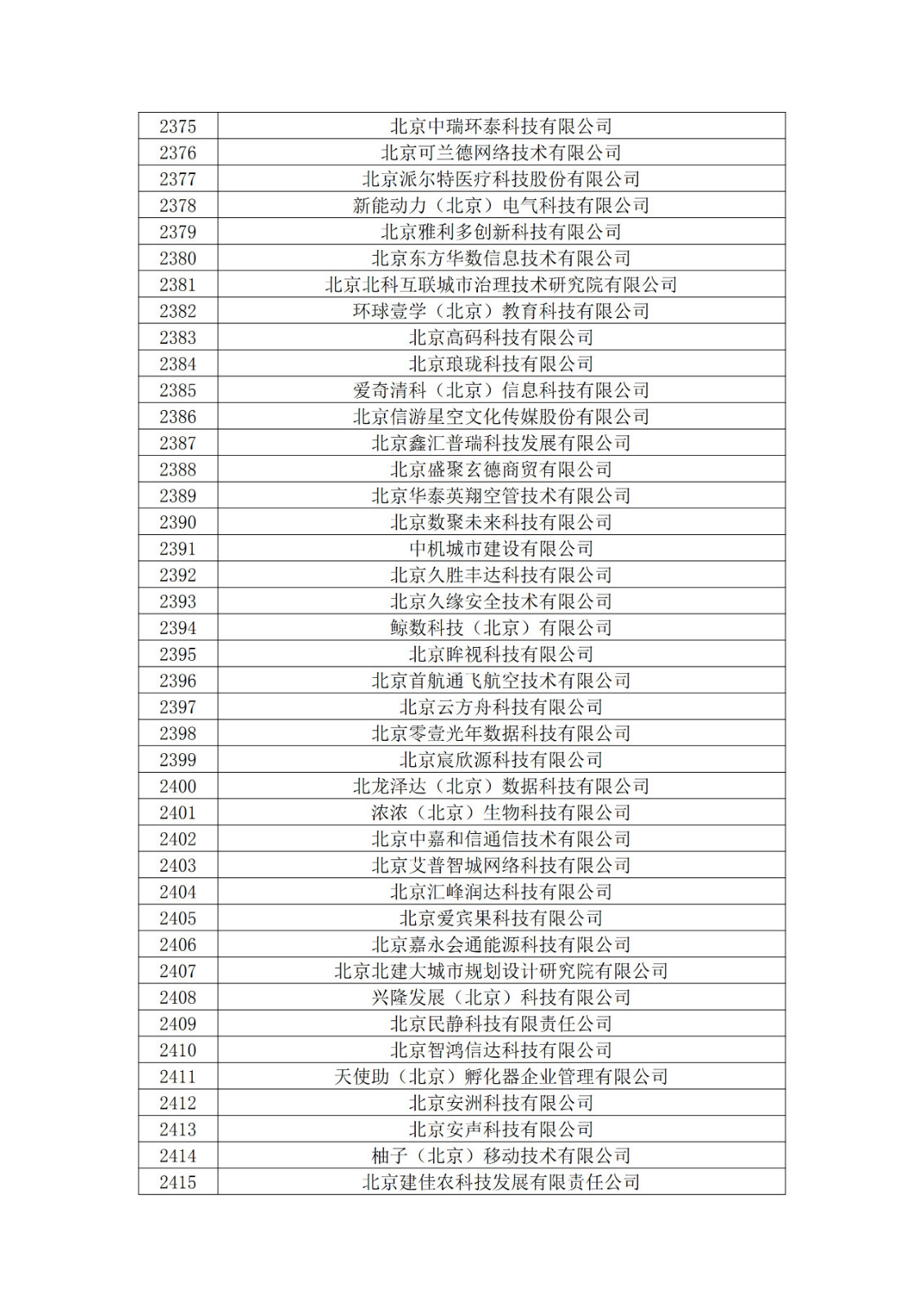 北京市2019年第一至四批擬認定高新技術企業名單
