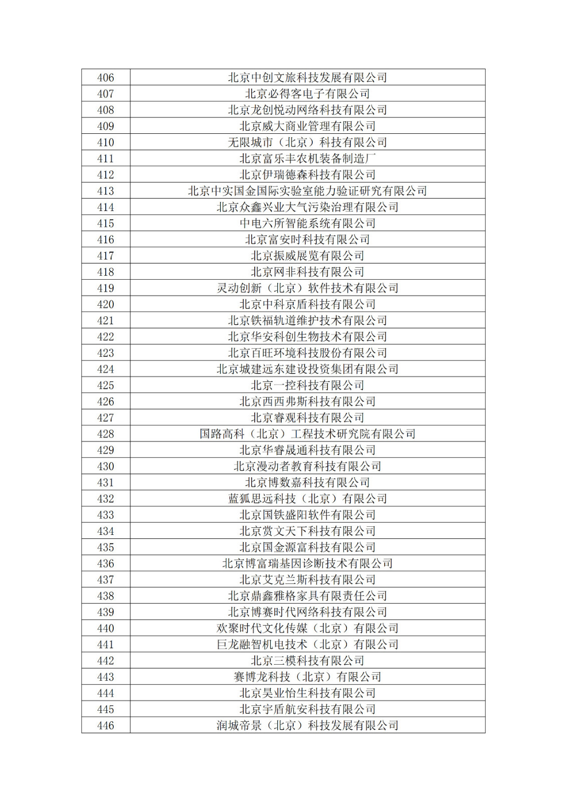 北京市2019年第一至四批擬認定高新技術企業名單