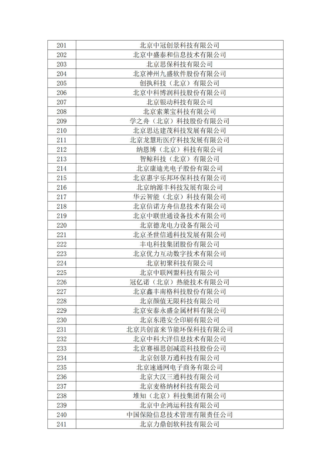 北京市2019年第一至四批擬認定高新技術企業名單