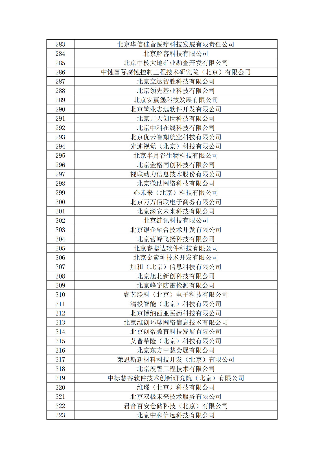 北京市2019年第一至四批擬認定高新技術企業名單