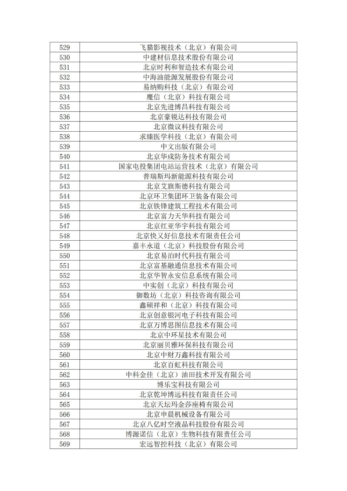 北京市2019年第一至四批擬認定高新技術企業名單