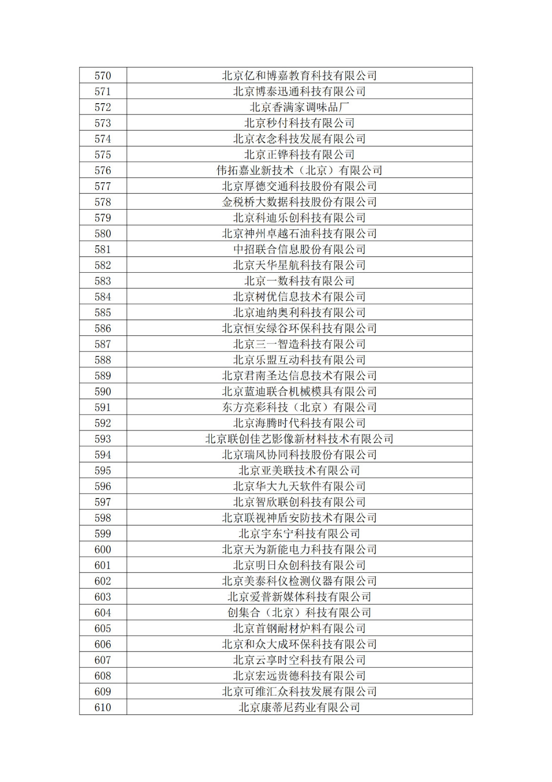 北京市2019年第一至四批擬認定高新技術企業名單
