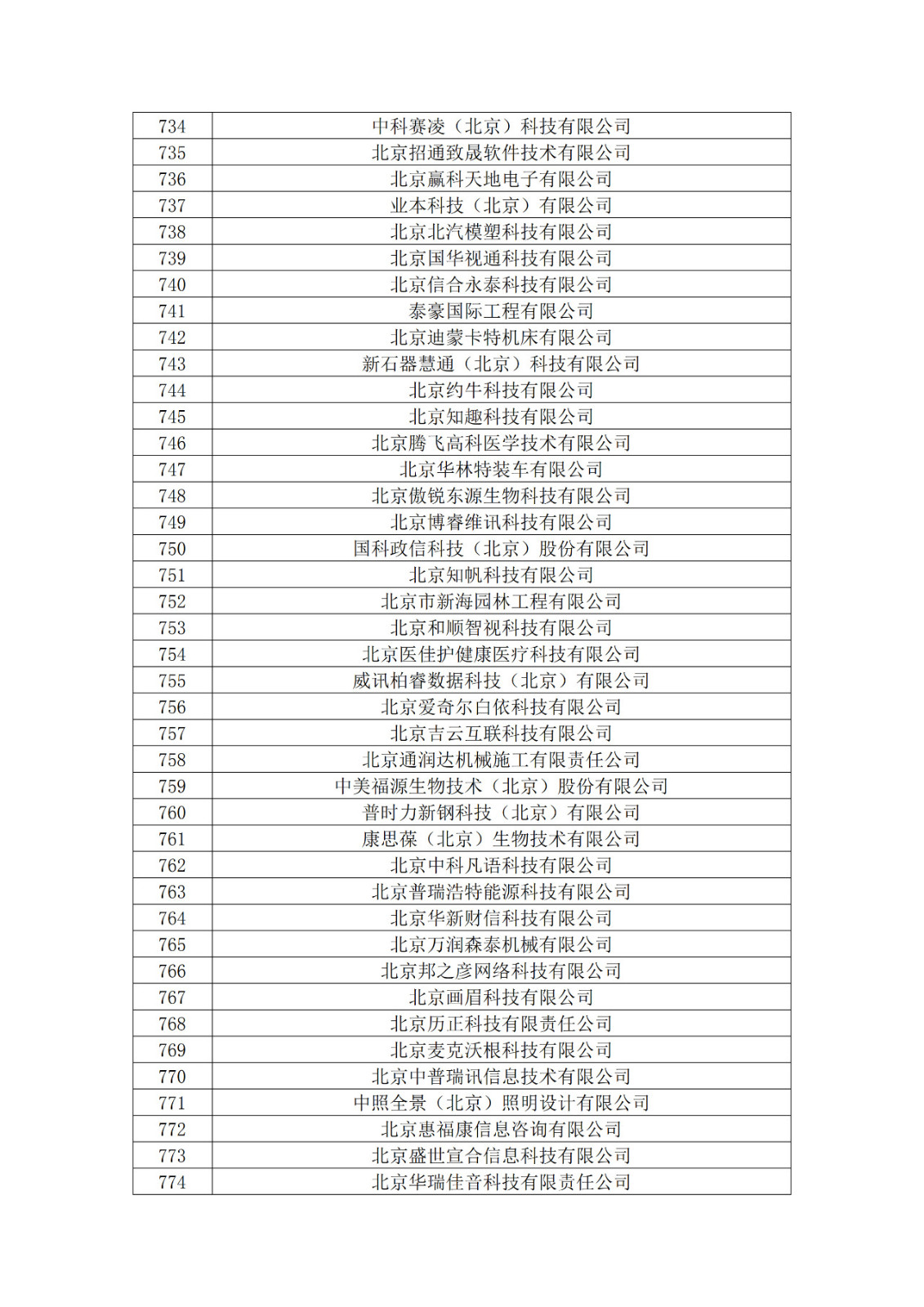 北京市2019年第一至四批擬認定高新技術企業名單