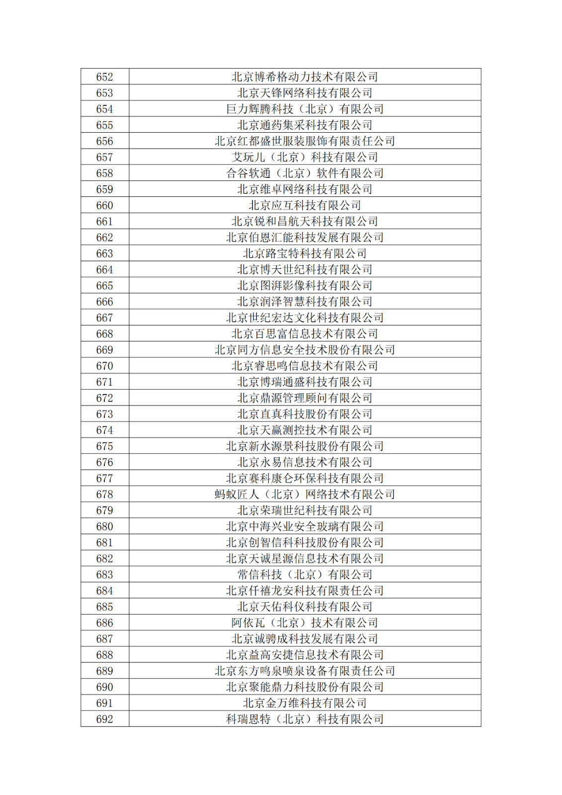 北京市2019年第一至四批擬認定高新技術企業名單