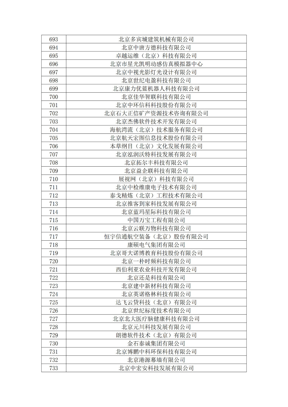 北京市2019年第一至四批擬認定高新技術企業名單