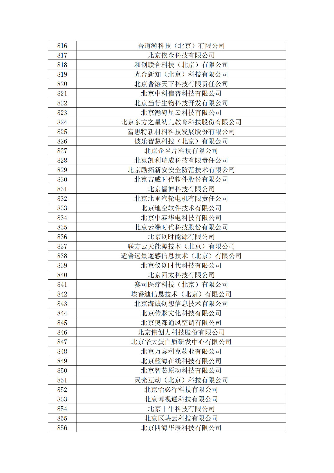 北京市2019年第一至四批擬認定高新技術企業名單