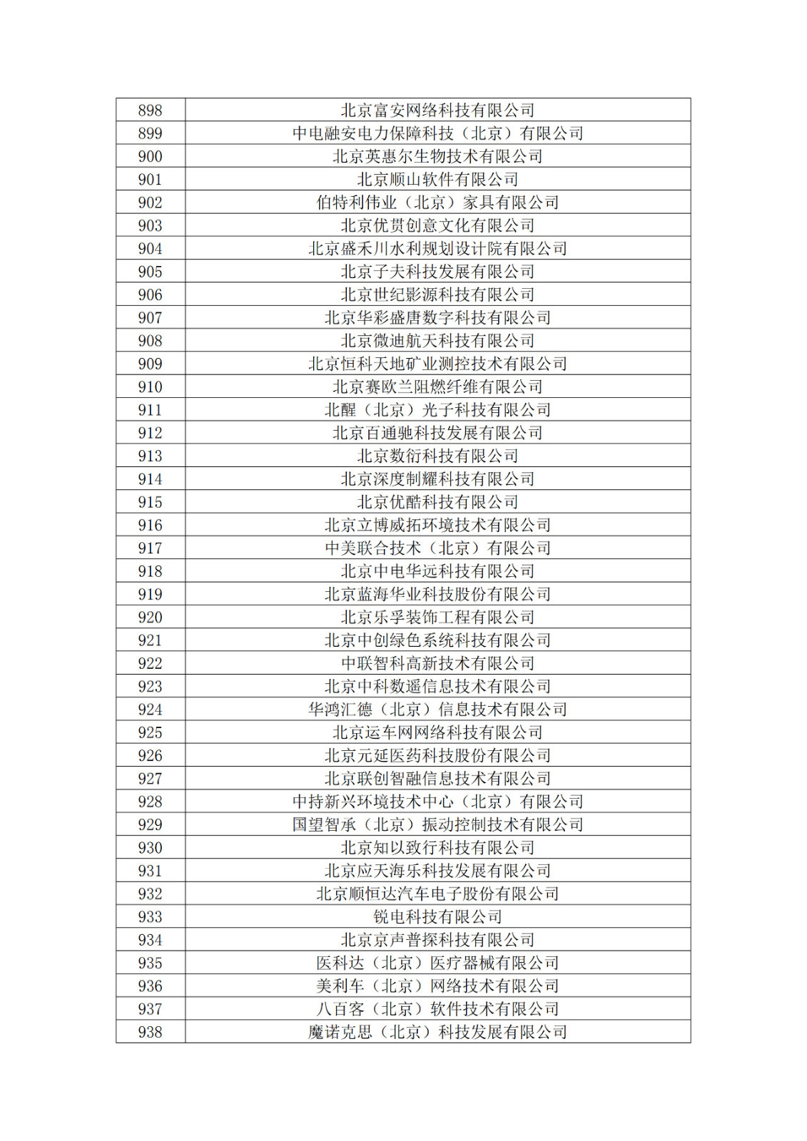 北京市2019年第一至四批擬認定高新技術企業名單