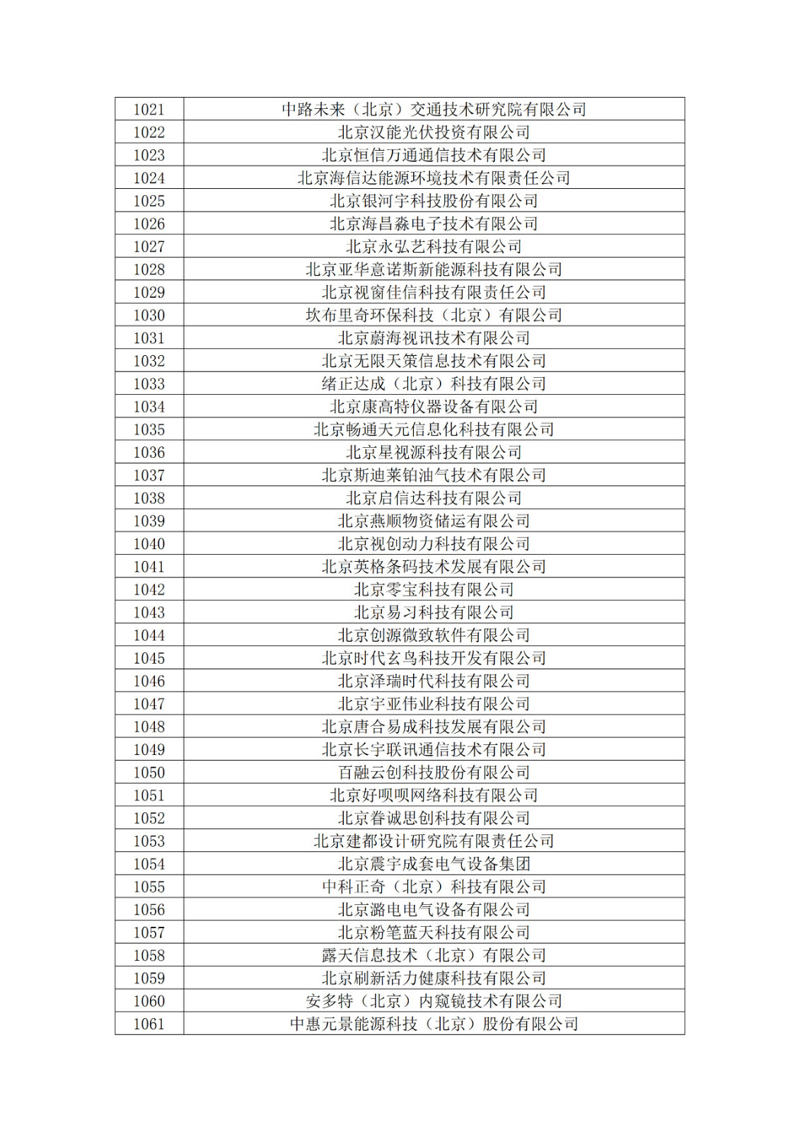 北京市2019年第一至四批擬認定高新技術企業名單