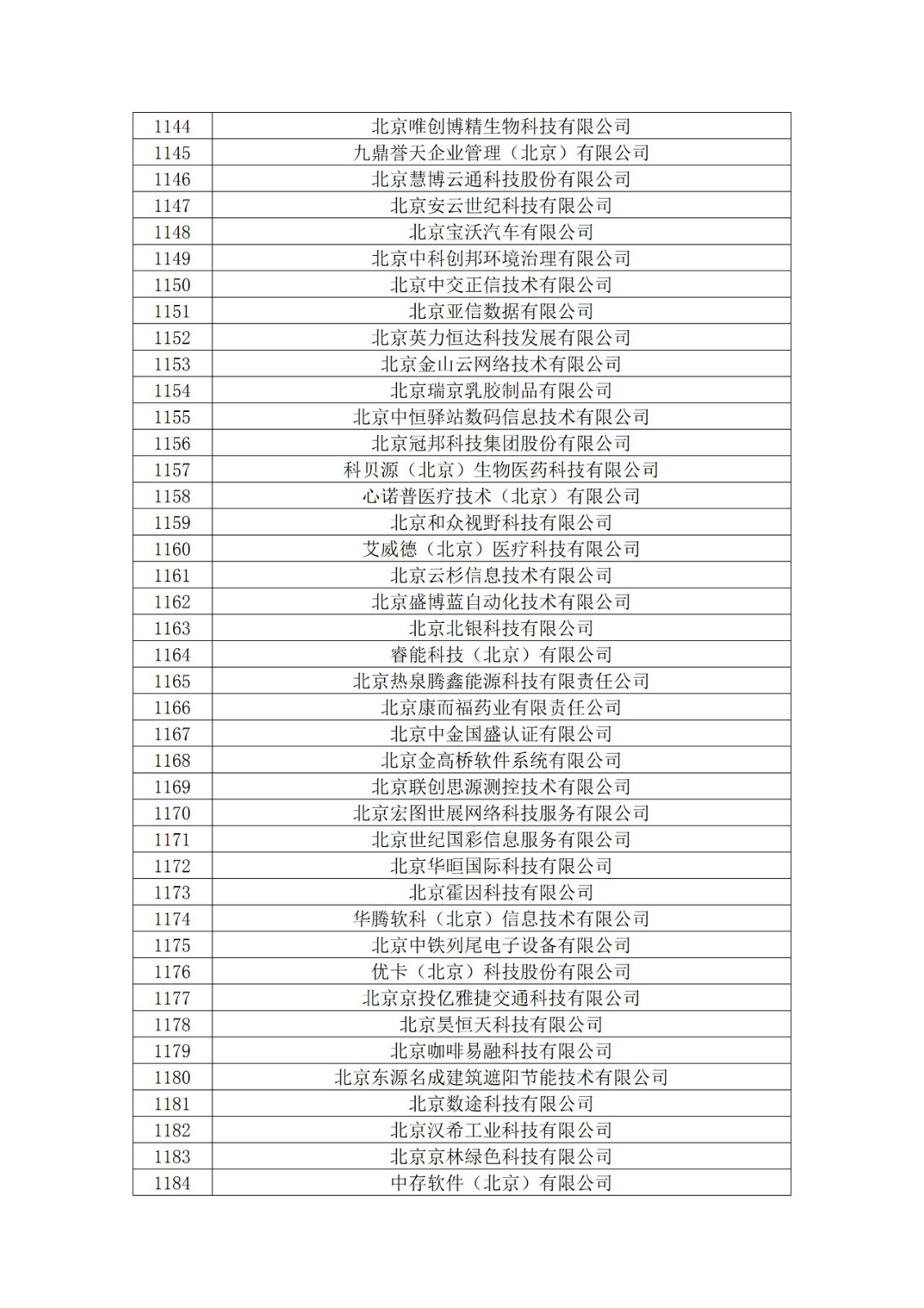 北京市2019年第一至四批擬認定高新技術企業名單