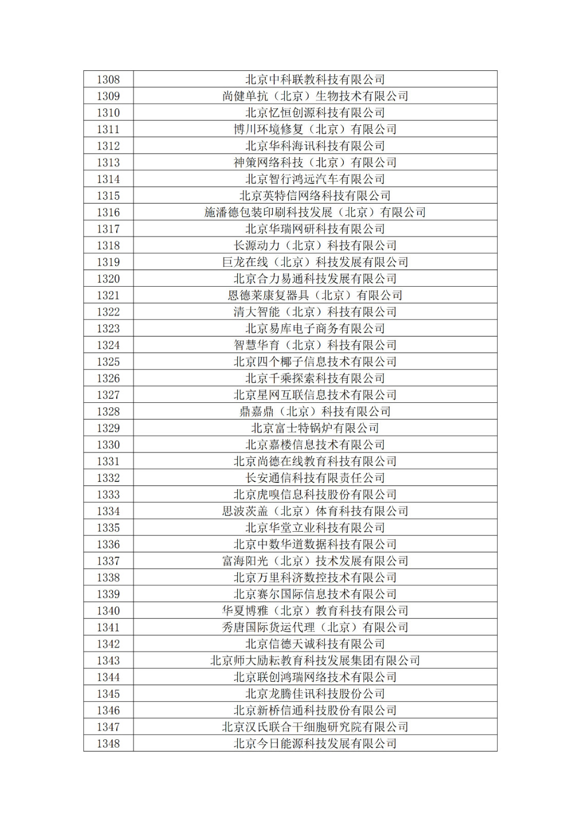 北京市2019年第一至四批擬認定高新技術企業名單