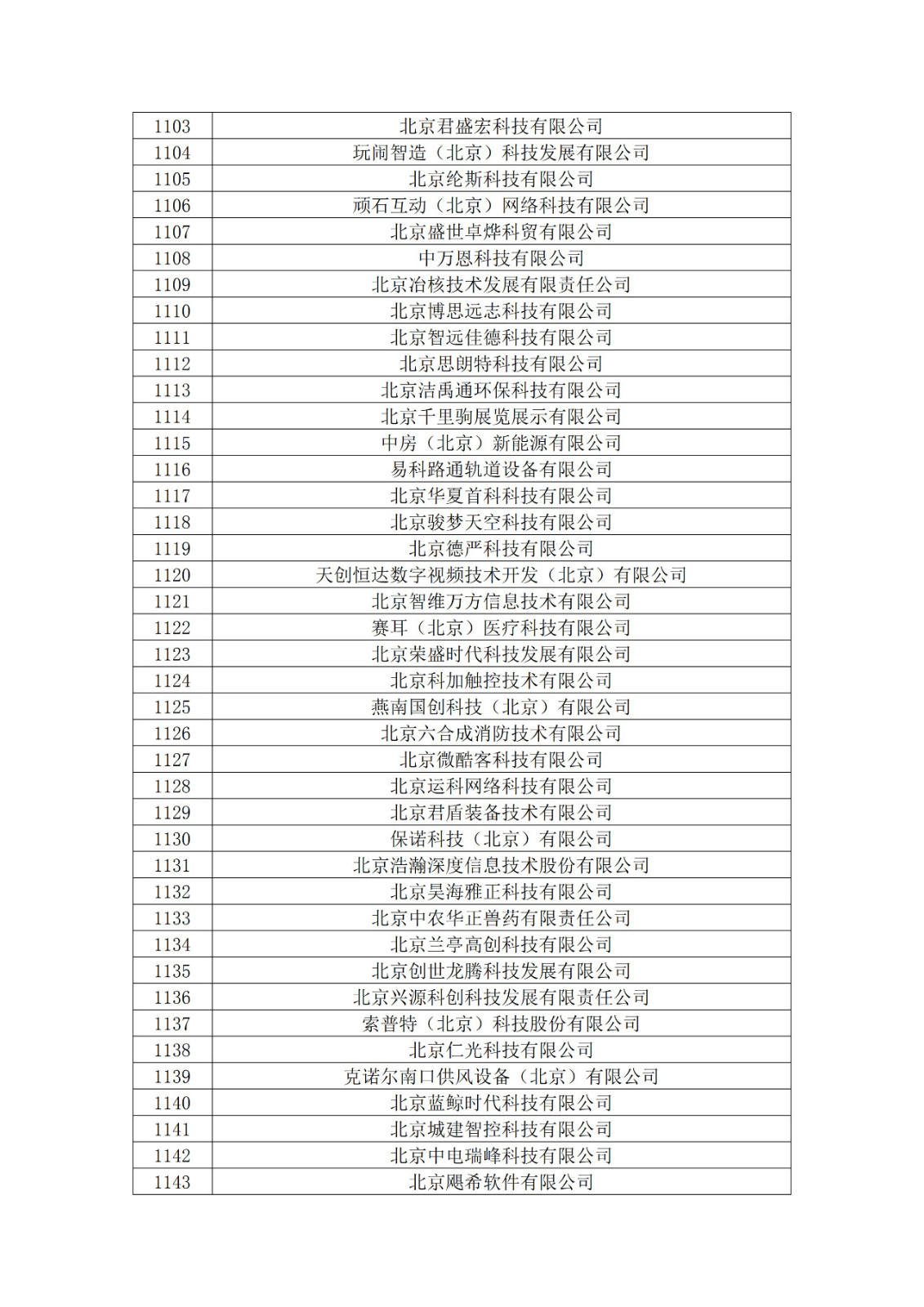 北京市2019年第一至四批擬認定高新技術企業名單